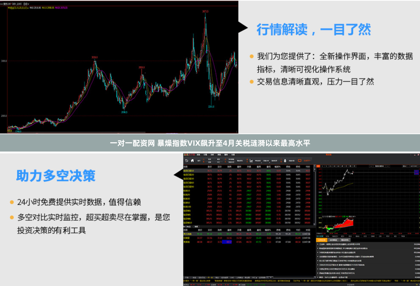 一对一配资网 暴燥指数VIX飙升至4月关税涟漪以来最高水平