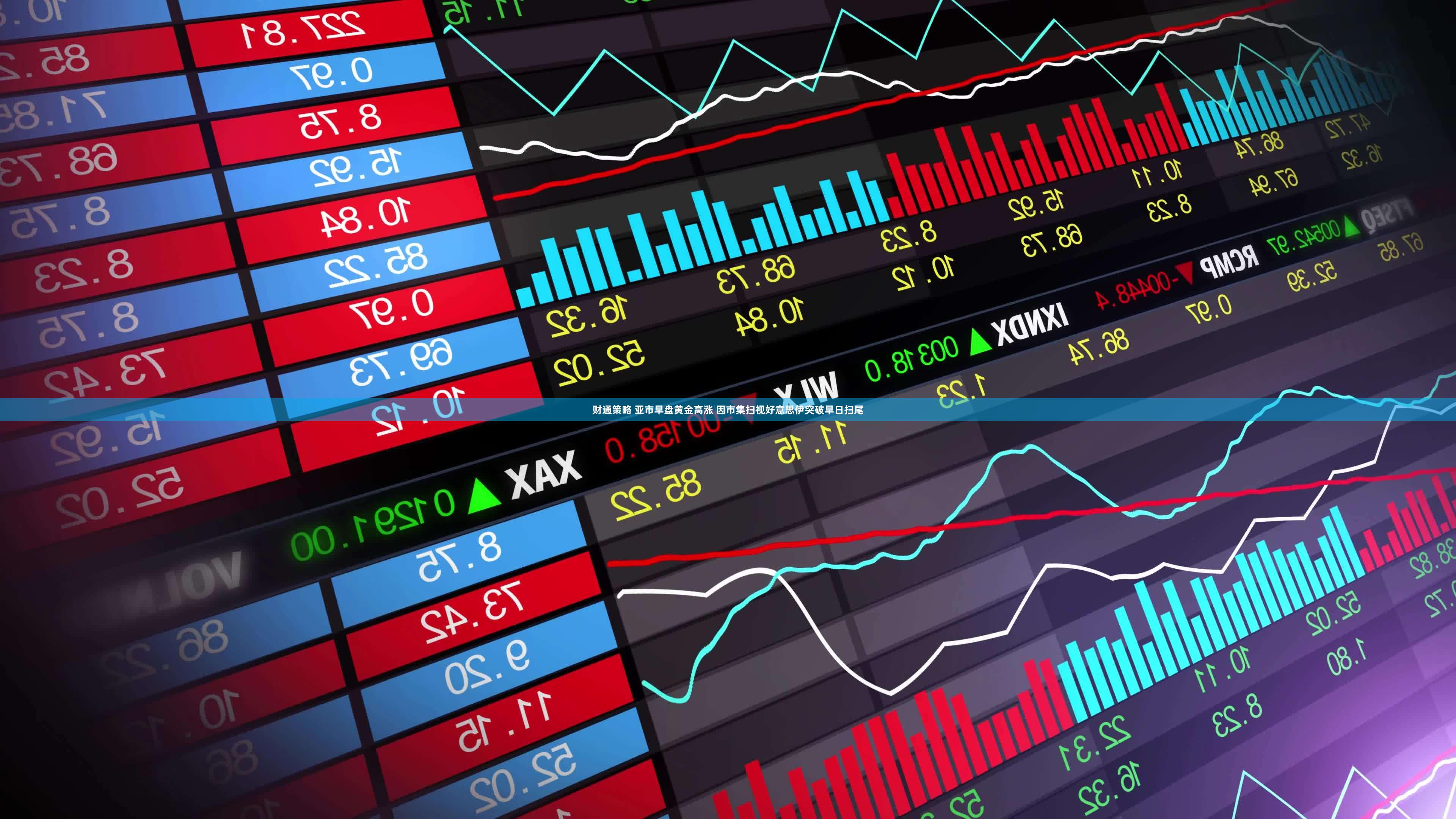财通策略 亚市早盘黄金高涨 因市集扫视好意思伊突破早日扫尾
